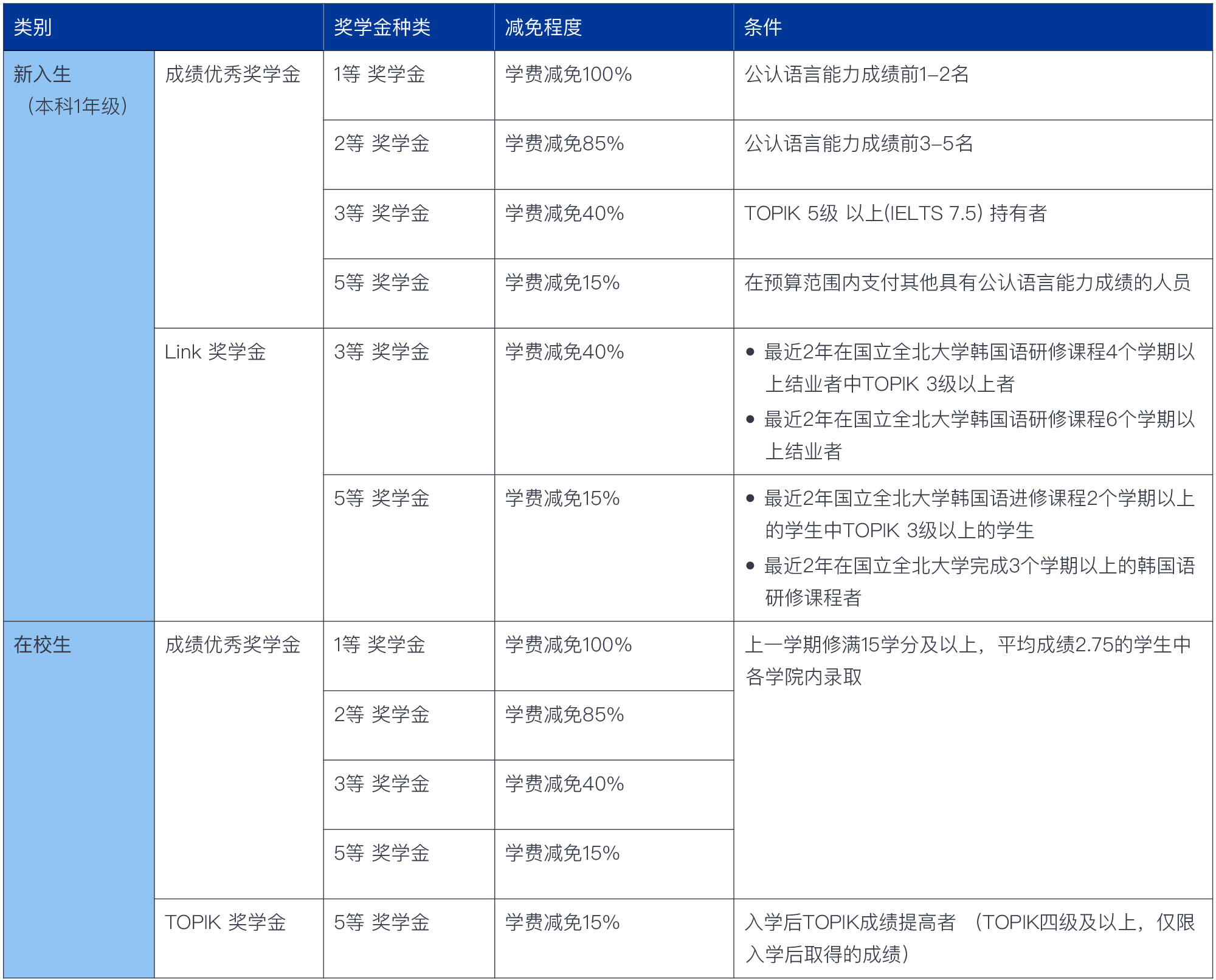 奖学金 奖学金