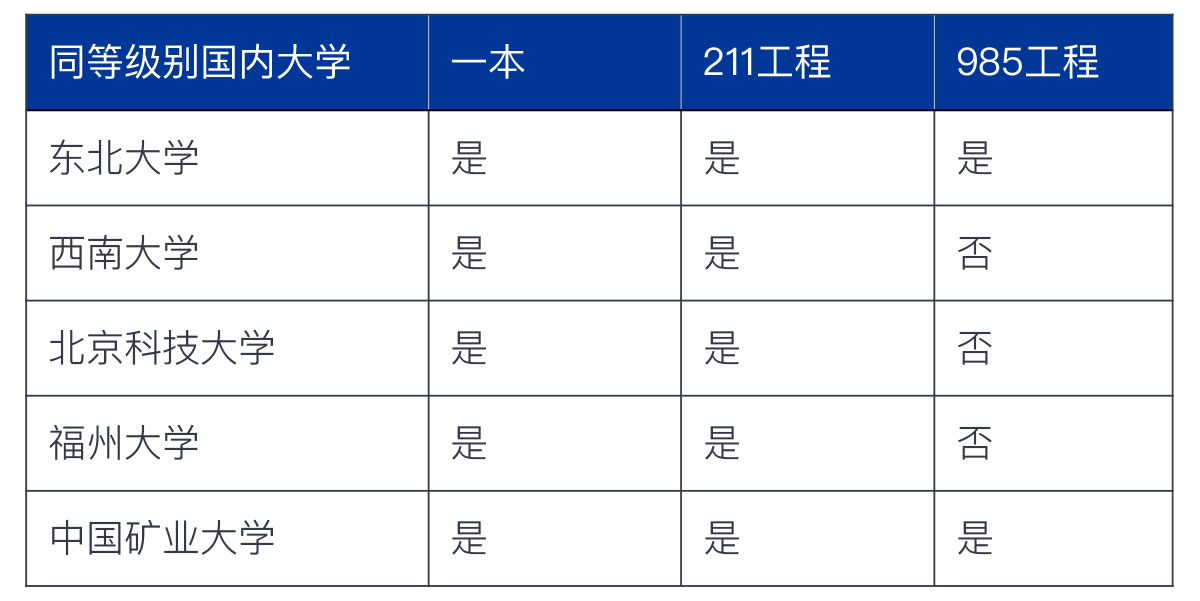 排名2 排名2
