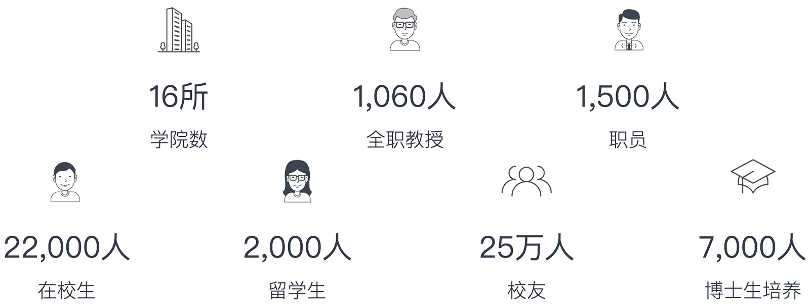 现况1 现况1
